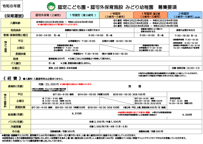 保育運営・経費