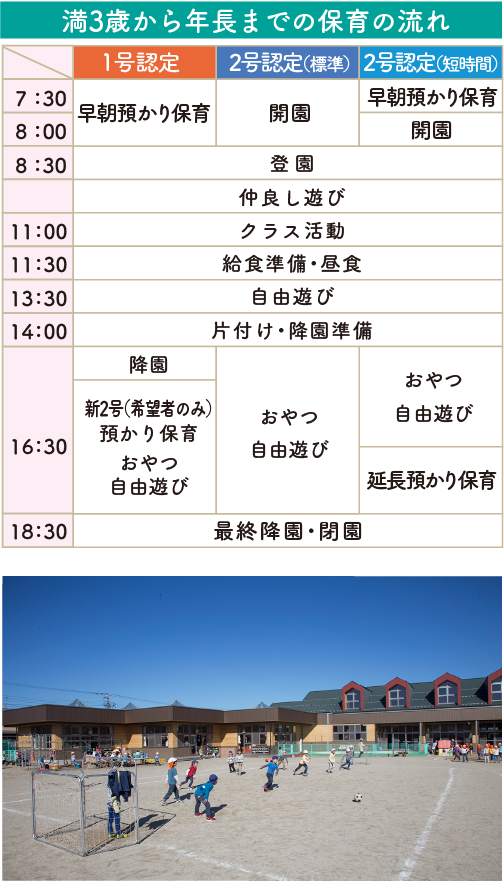 満3歳から年長までの保育の流れ